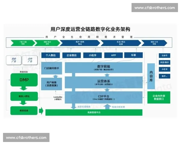 构建足球产业全链路资源整合与数字化赋能协同创新高质量发展新生态