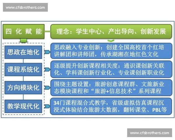 聚焦青少年体育发展探索培养模式与实践路径的创新与优化